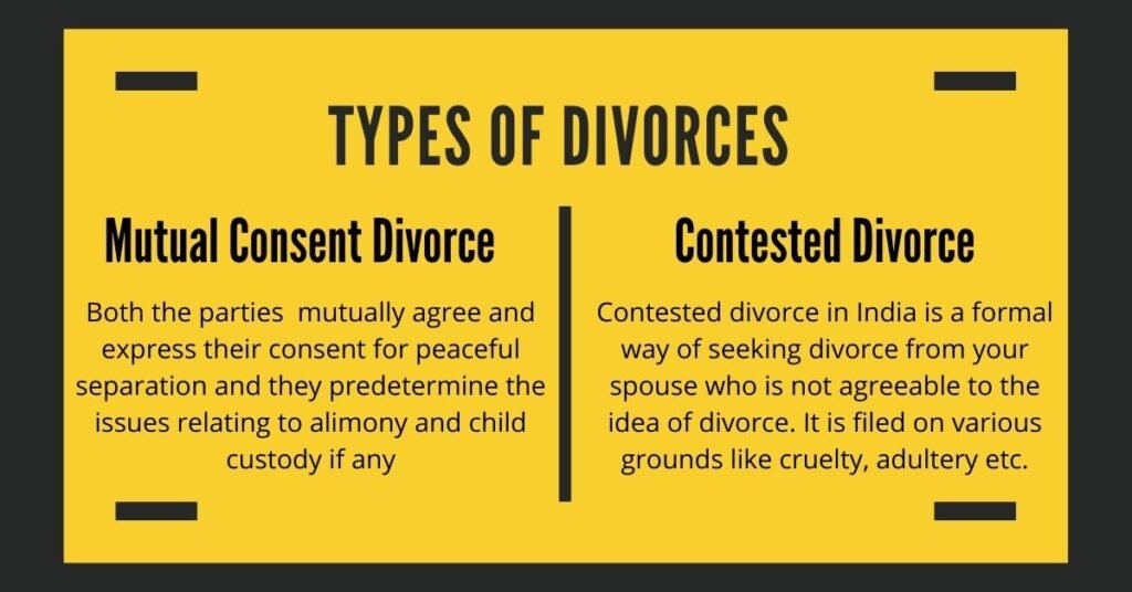 How to Apply for Divorce in India