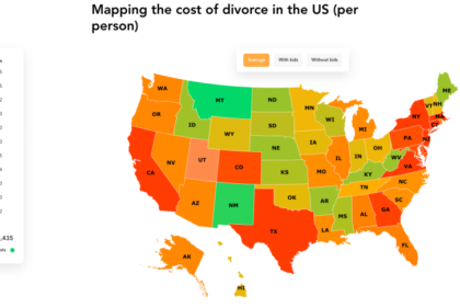 how much does a divorce cost