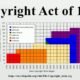 Copyright Act of 1976