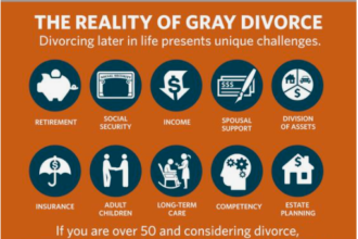 Gray Divorce