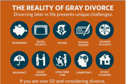 Gray Divorce