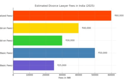 Divorce Lawyer Fees in India